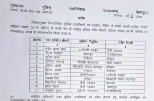 उत्तराखंड / देहरादून : उत्तराखंड पुलिस विभाग में बड़ा फेरबदल, 11 सीओ के तबादले…