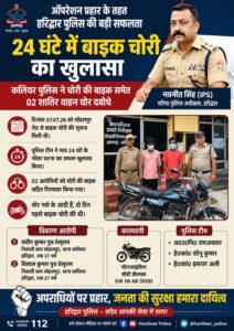 उत्तराखंड / हरिद्वार : 24 घंटे में बाइक चोरी का खुलासा: कलियर पुलिस ने चोरी की बाइक समेत दो शातिर वाहन चोर दबोचे…