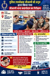 उत्तराखंड / नैनीताल : जीआरपी थाना काठगोदाम का औचक निरीक्षण, लंबित मामलों के समयबद्ध निस्तारण और रेल यात्रियों की सुरक्षा पर जोर…