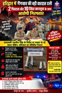 उत्तराखंड / हरिद्वार : गैंगवार की बड़ी वारदात टली, 2 पिस्टल और 10 जिंदा कारतूस के साथ आरोपी गिरफ्तार_ देखे विडिओ !!