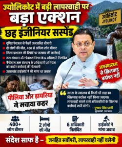 उत्तराखंड / नैनीताल / देहरादून : ज्योलीकोट में दूषित पानी पर बड़ी कार्रवाई: छह इंजीनियर निलंबित, 400 से अधिक लोग हुए थे बीमार