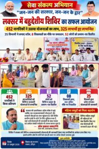 उत्तराखंड / हरिद्वार : लक्सर में ‘जन-जन की सरकार, जन-जन के द्वार’ अभियान का प्रभावी आयोजन, 325 लाभार्थी हुए लाभान्वित…