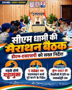 उत्तराखंड/देहरादून : मुख्यमंत्री धामी का अधिकारियों को दोटूक संदेश: विकास कार्यों में लापरवाही बर्दाश्त नहीं, सड़कें होंगी गड्ढामुक्त; कुंभ-2027 की तैयारियों में देरी पर तय होगी जवाबदेही…